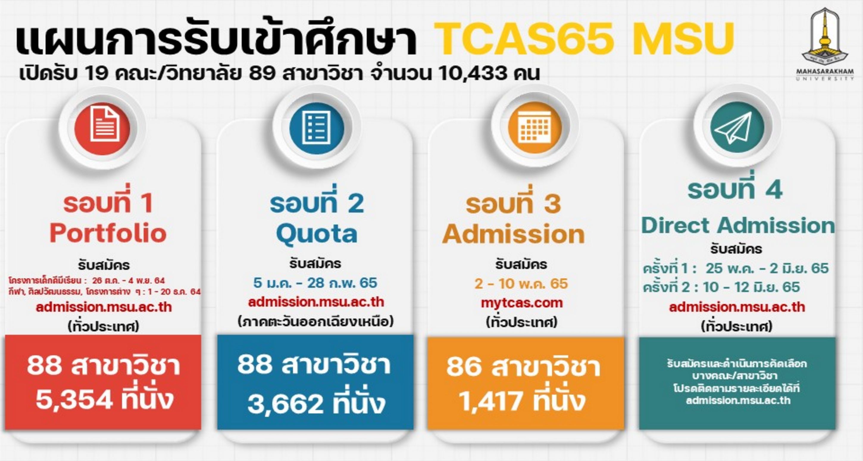 แผนการรับ TCAS'65 มหาวิทยาลัยมหาสารคาม